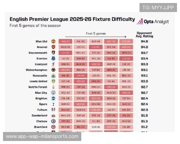 英超积分榜：利物浦升第3曼联降第7 阿森纳7分领跑笑望，英超积分榜19-20